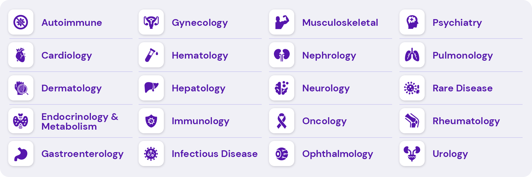 ag-mednet-therapuetic-areas-served